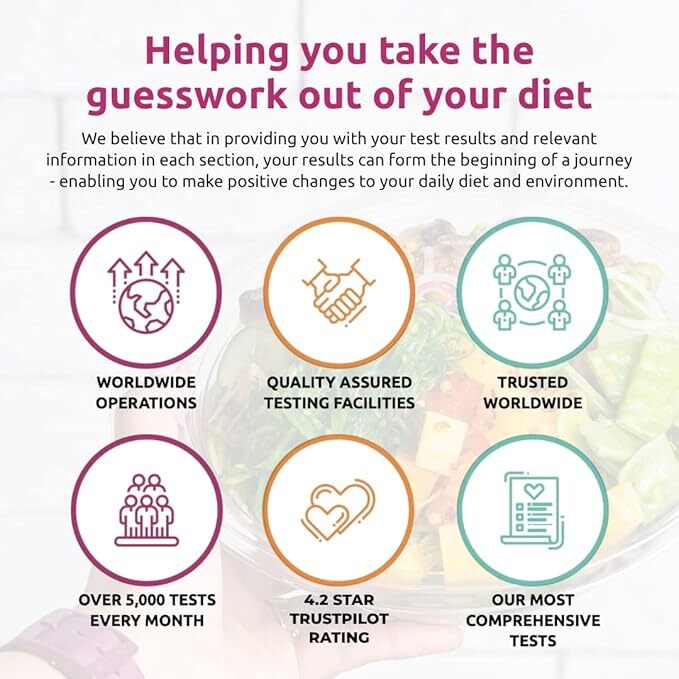 Ultimate Health Sensitivity Test