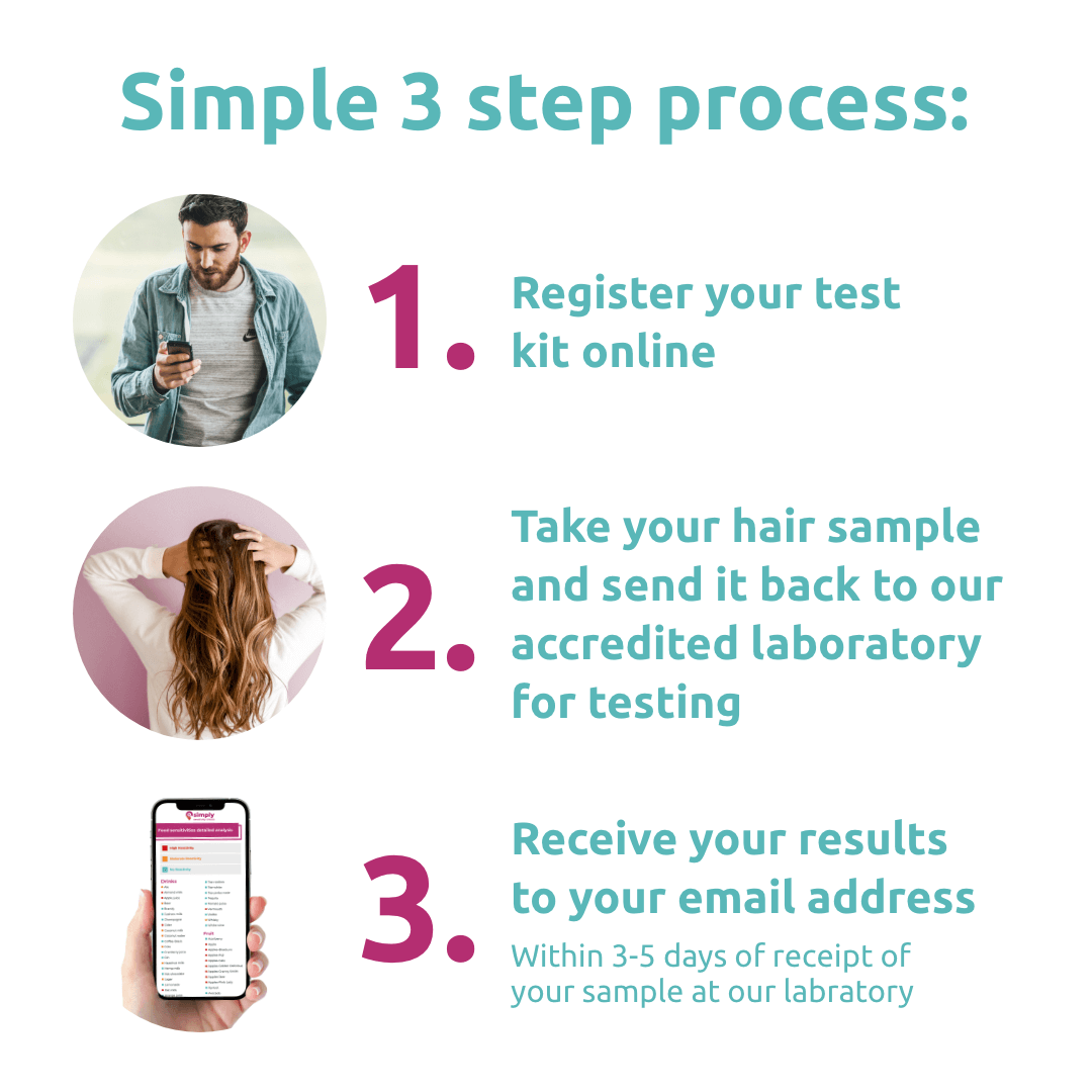 Basic Health Sensitivity Test - Simply Sensitivity Checks - NZ